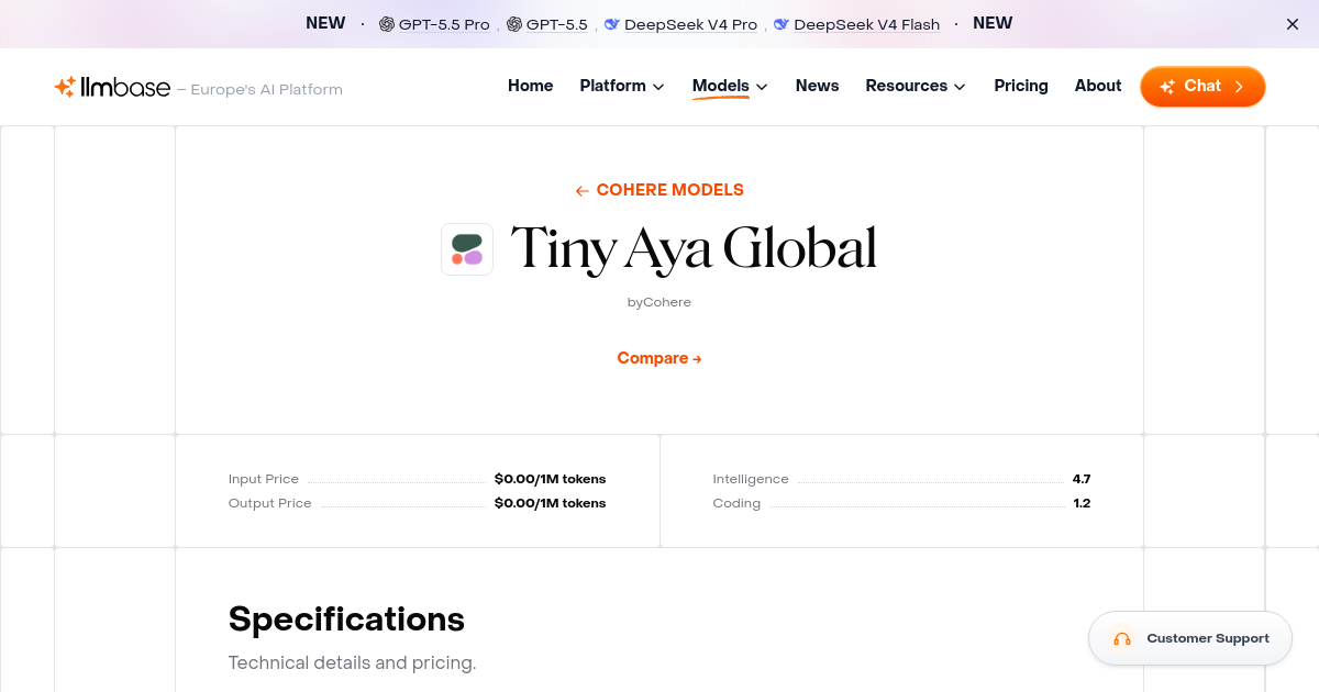 Tiny Aya Global: Benchmarks, Pricing & Details