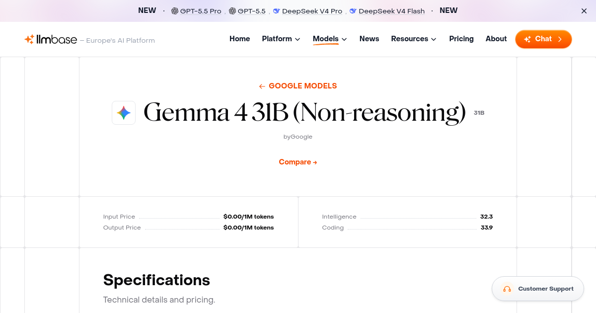 Gemma 4 31B (Non-reasoning): Benchmarks, Pricing & Details