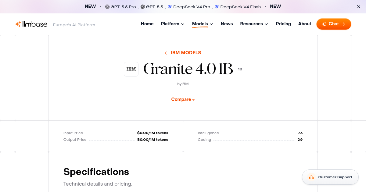 Granite 4.0 1B: Benchmarks, Pricing & Details