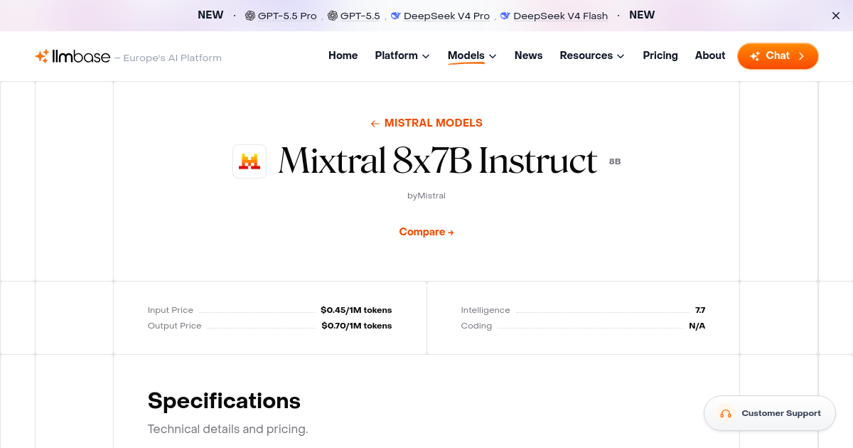 Mixtral 8x7B Instruct: Benchmarks, Pricing & Details
