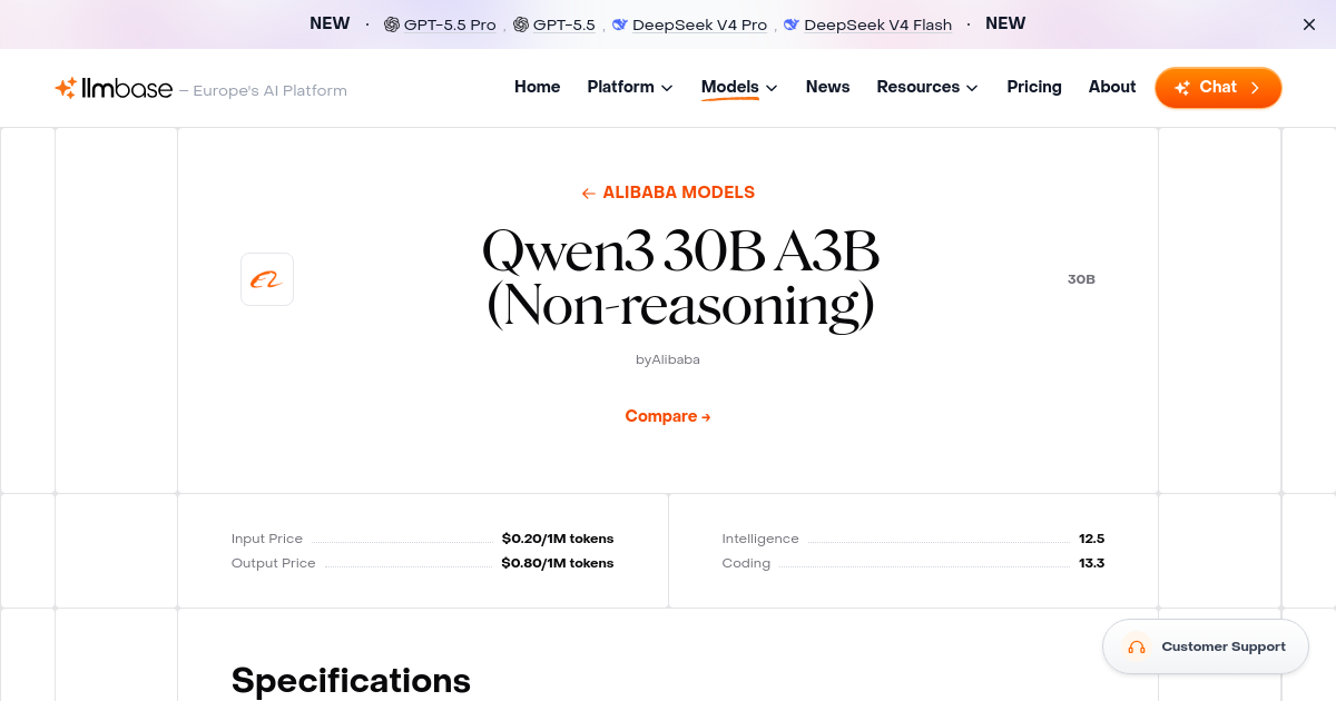 Qwen3 30B A3B (Non-reasoning): Benchmarks, Pricing & Details